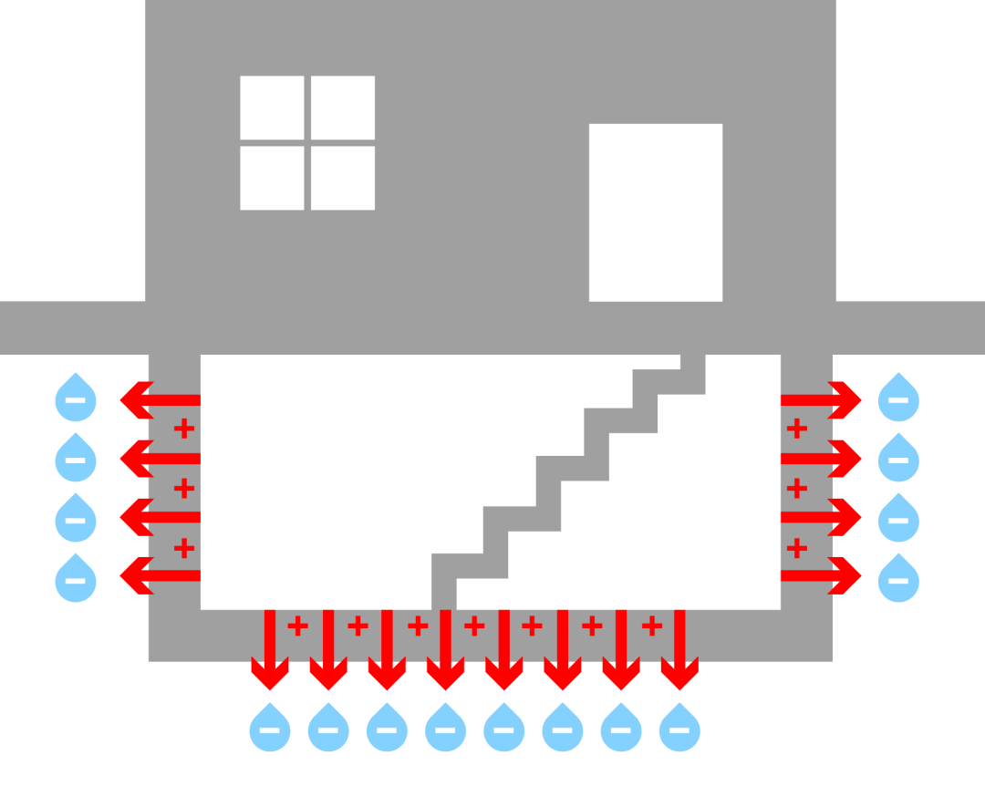 派納克斯電滲透防滲防潮系統(tǒng) 派納克斯電滲透防滲防潮系統(tǒng)