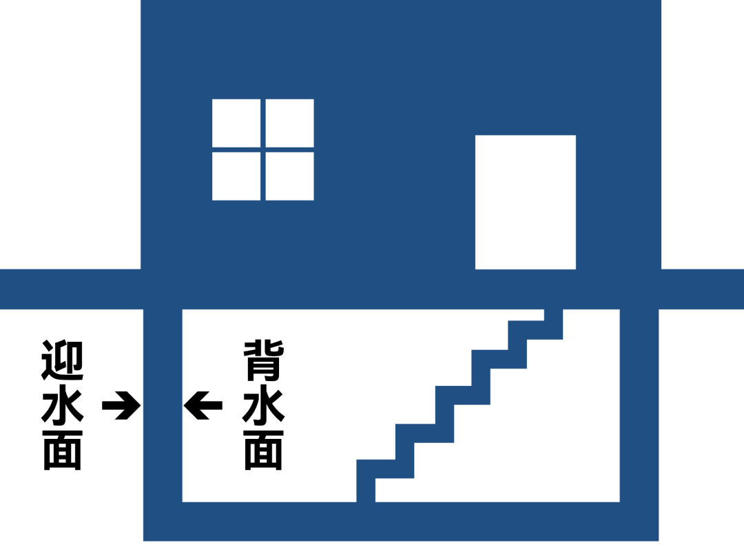 地下室防潮 地下室防潮