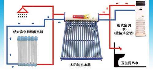地?zé)峁┡髽I(yè)地暖優(yōu)勢