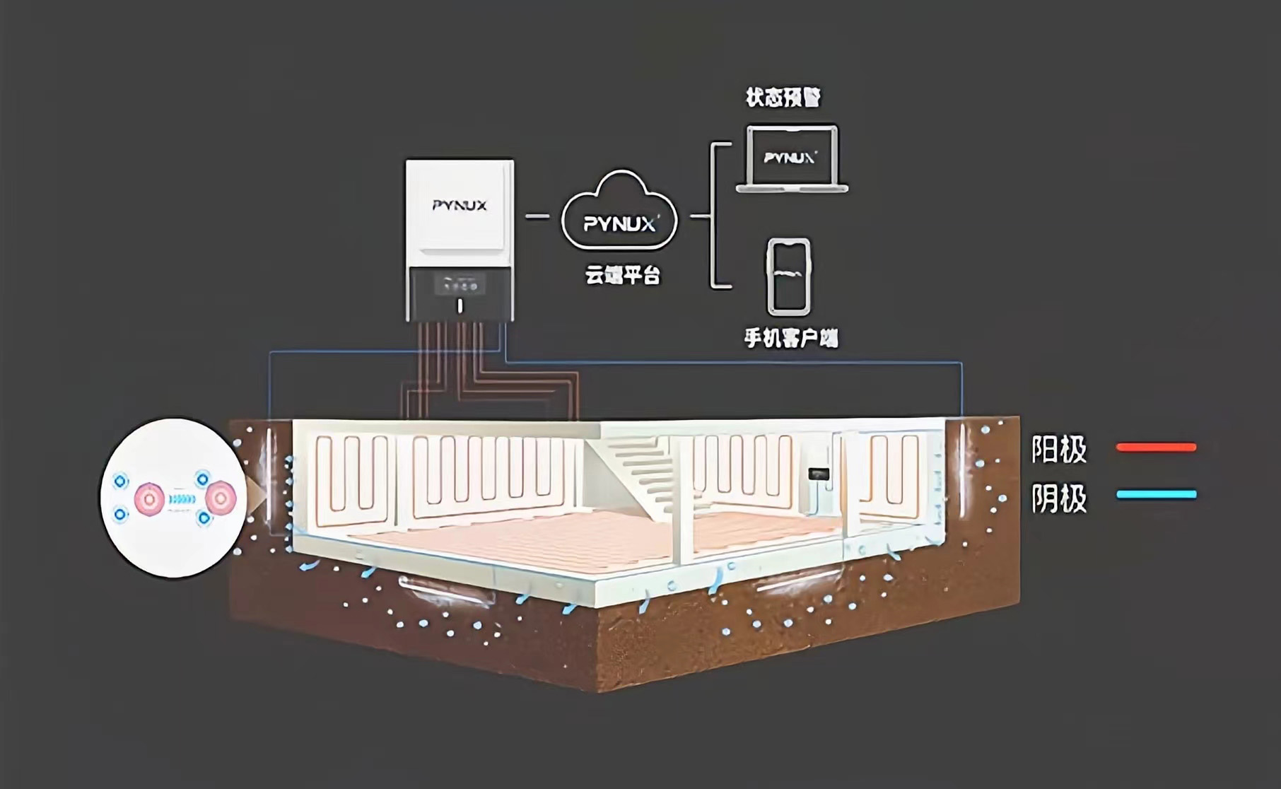 地下室防潮：告別潮濕，享受干爽空間